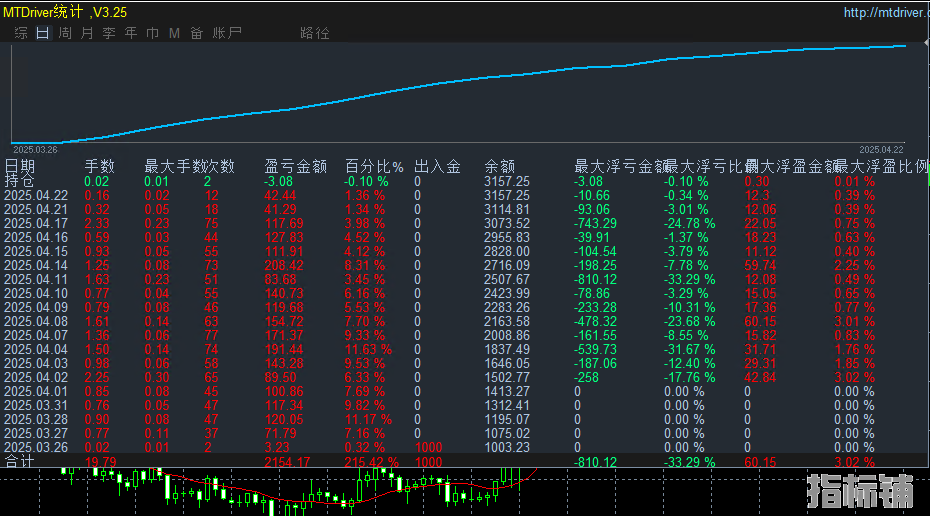 4.23日发帖配图..png