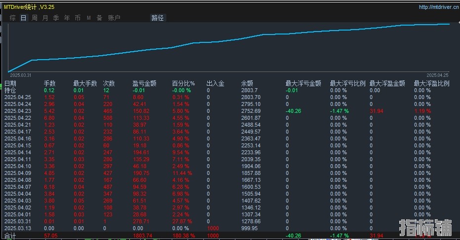 刷单.png