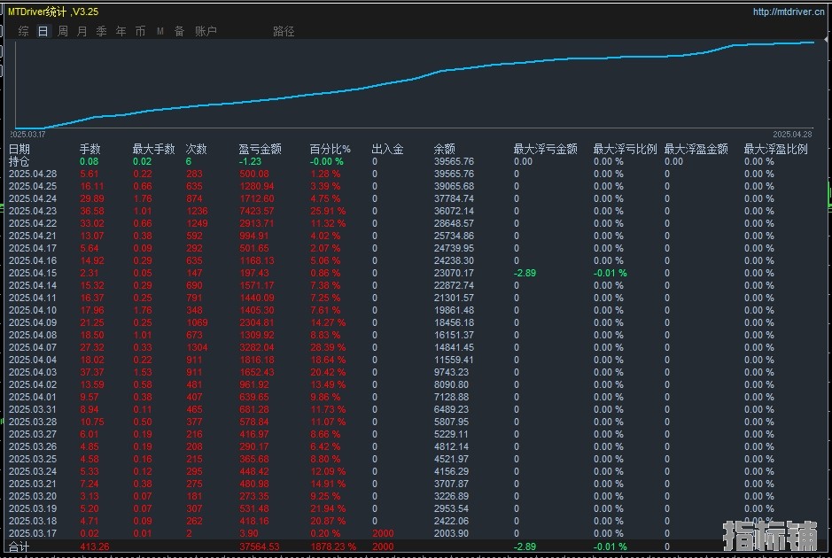 超级刷单.jpg