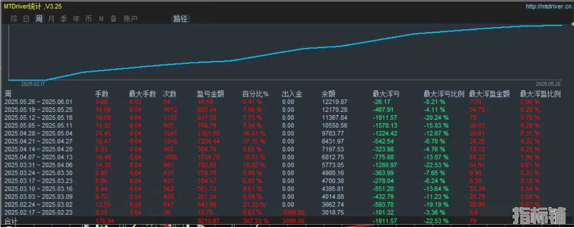 趋势飓风-EA1.png