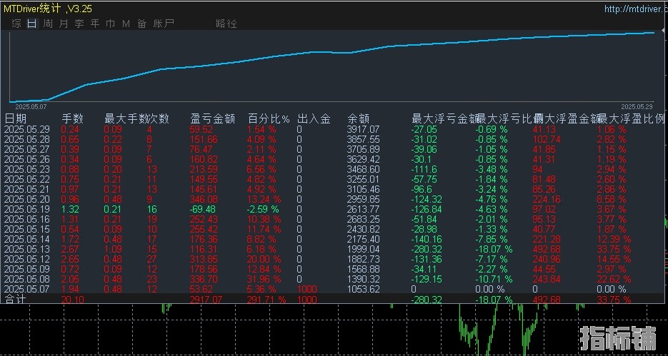 5.29顶.jpg