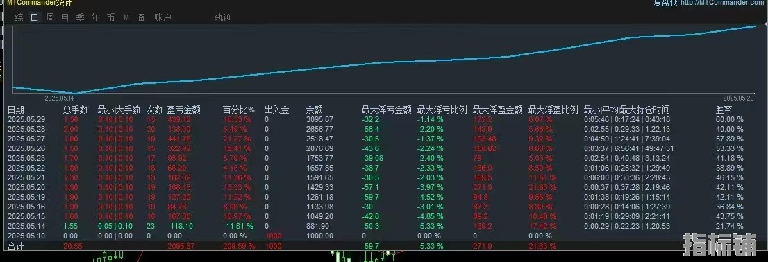 统计图2.jpg
