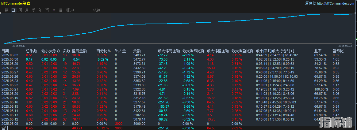 货币实盘.png