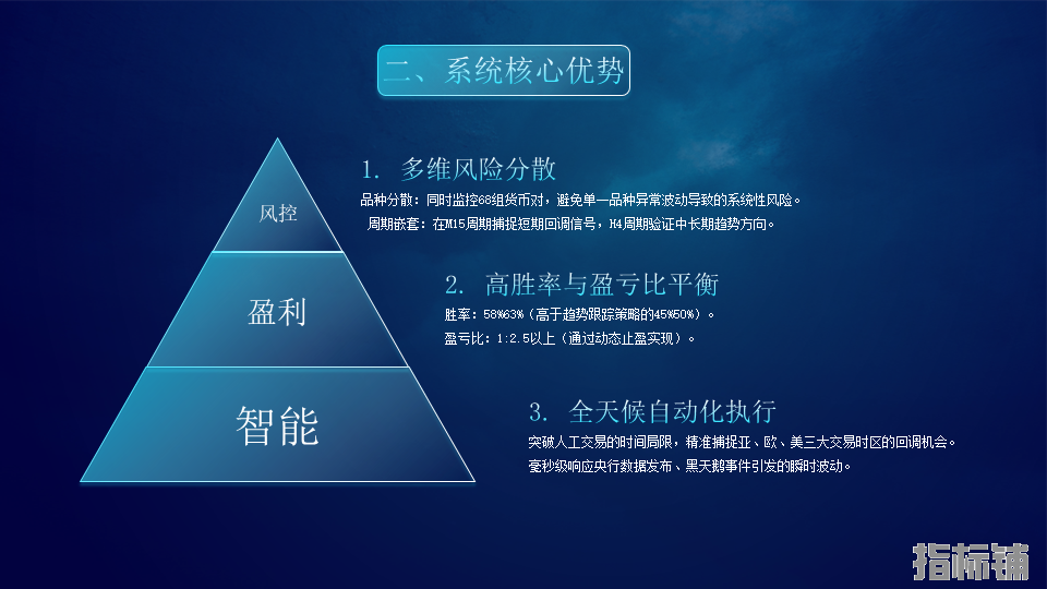 幻灯片4.png