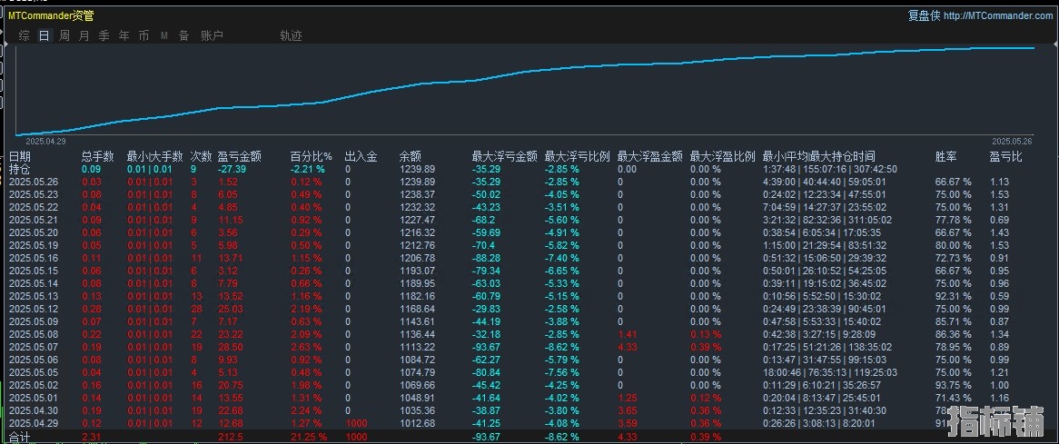 统计图.png