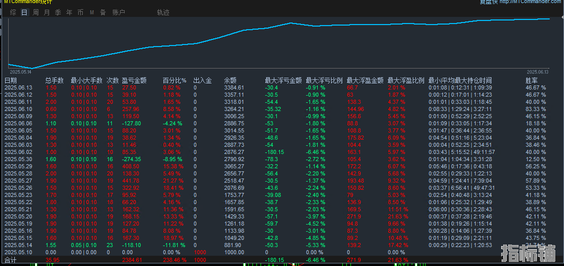 趋势突破跟随.png