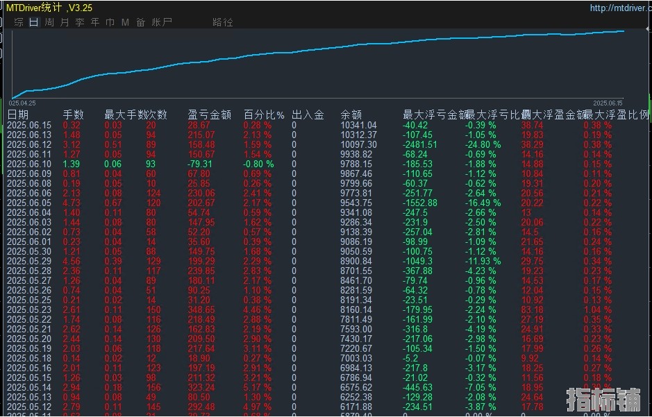 6.16顶.png
