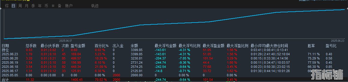 均线突破测试图.png