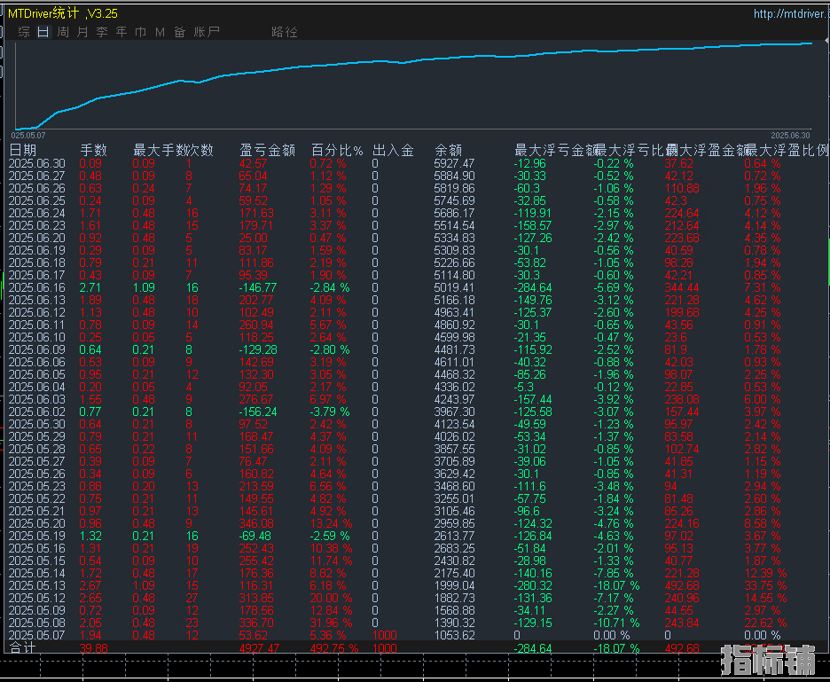 6.30顶.png