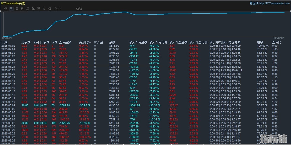 7.2顶.jpg