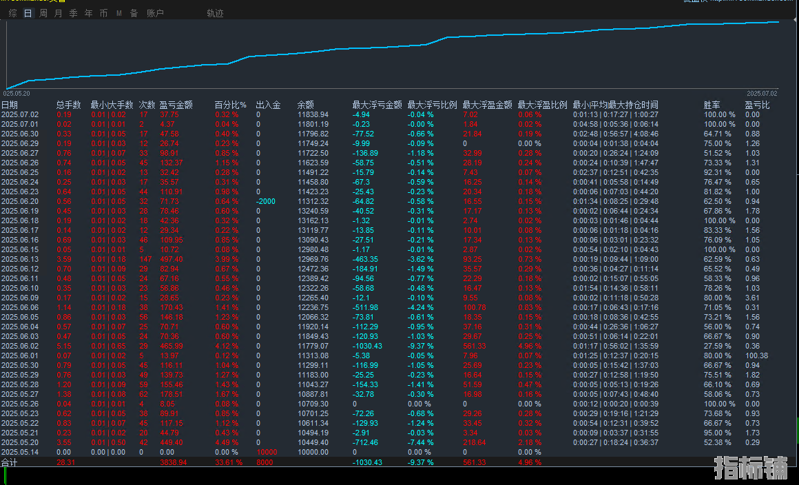 7.4号顶帖.png