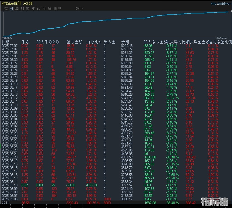 7.7顶.jpg