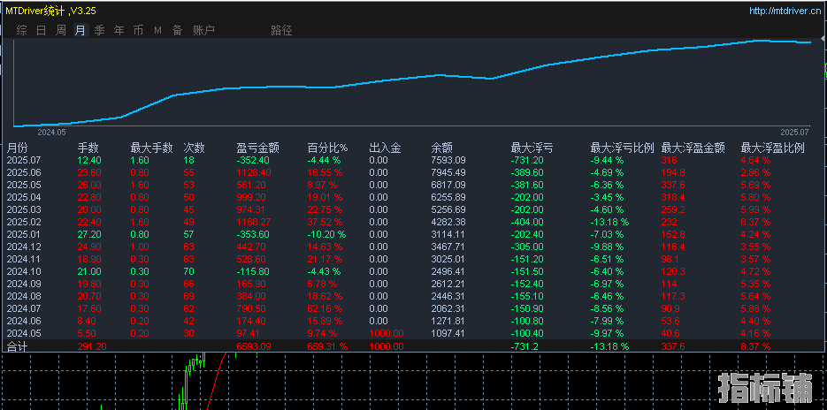 20215671的 统计图7.9号.png