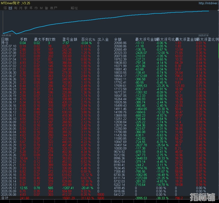 7.10顶.jpg