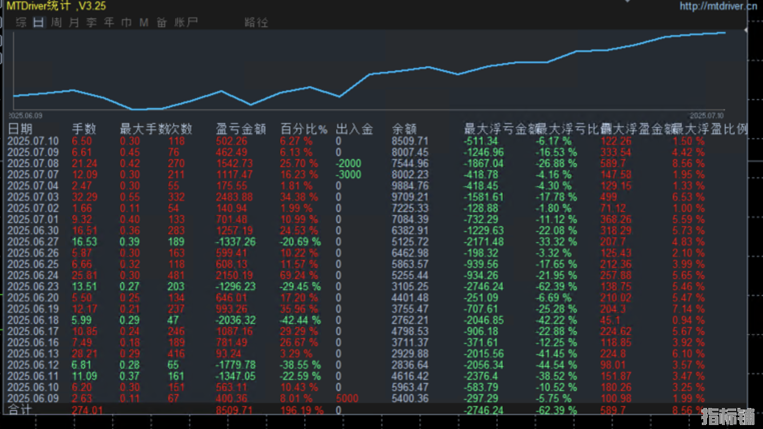 7月10号发帖黑图.jpg