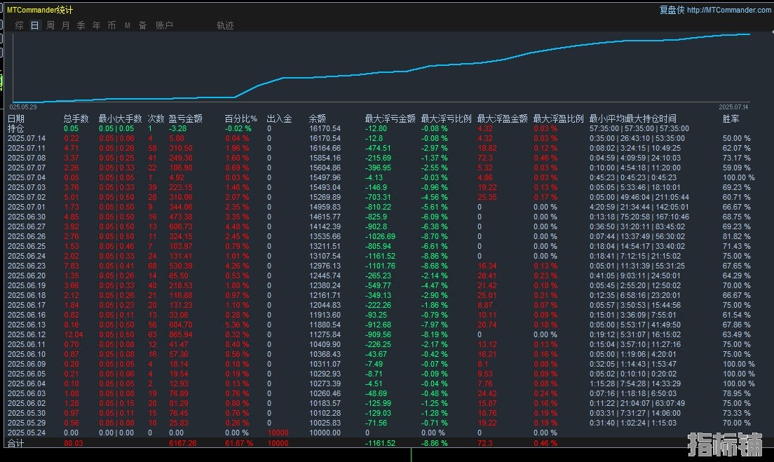 7.14顶.jpg