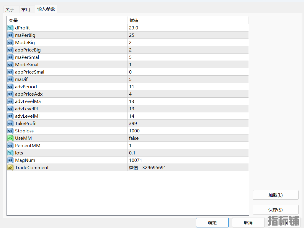 幸运趋势-EA 低风险一单一结策略 每单带止损止盈，月收益50-100%