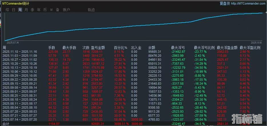 新黄金刷单周.jpg