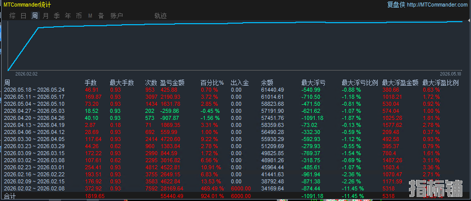 78对冲周.png