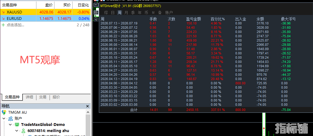 MT5一次一单发贴.png