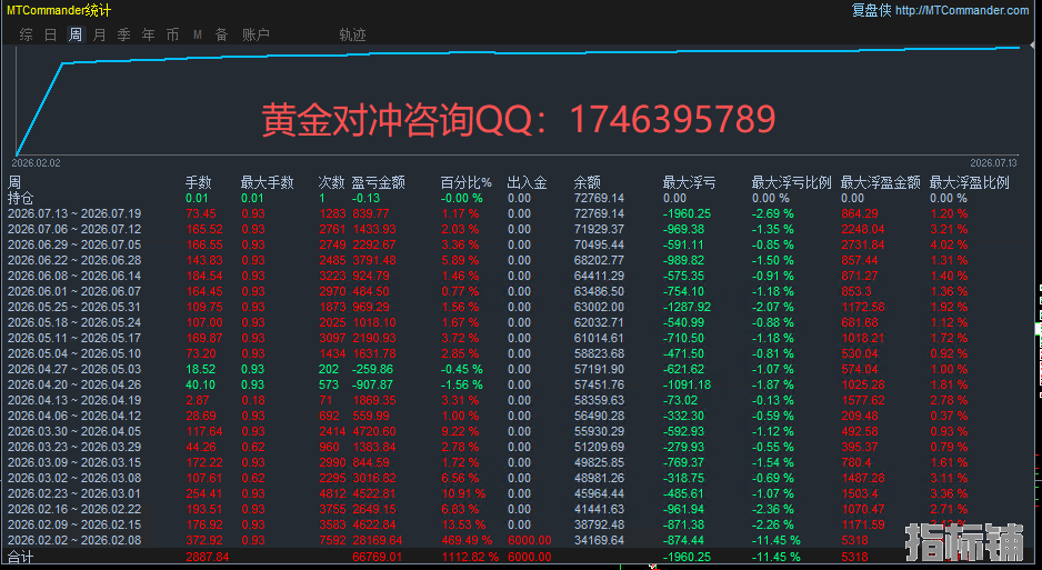 78对冲16.png